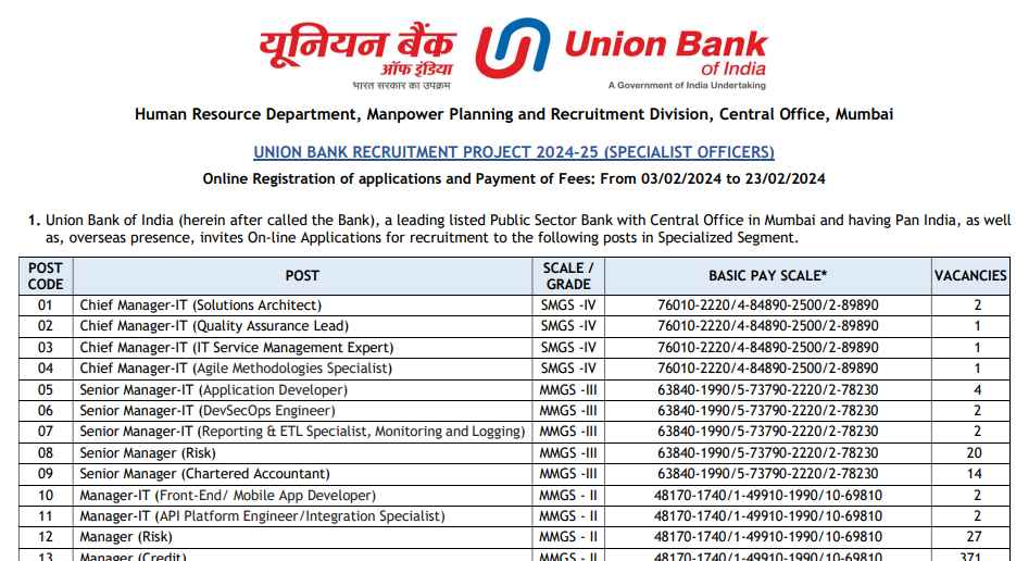 UNION BANK OF INDIA RECRUITMENT 2024