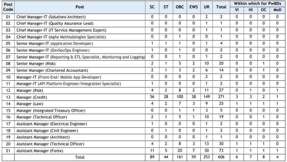 union bank of india recruitment